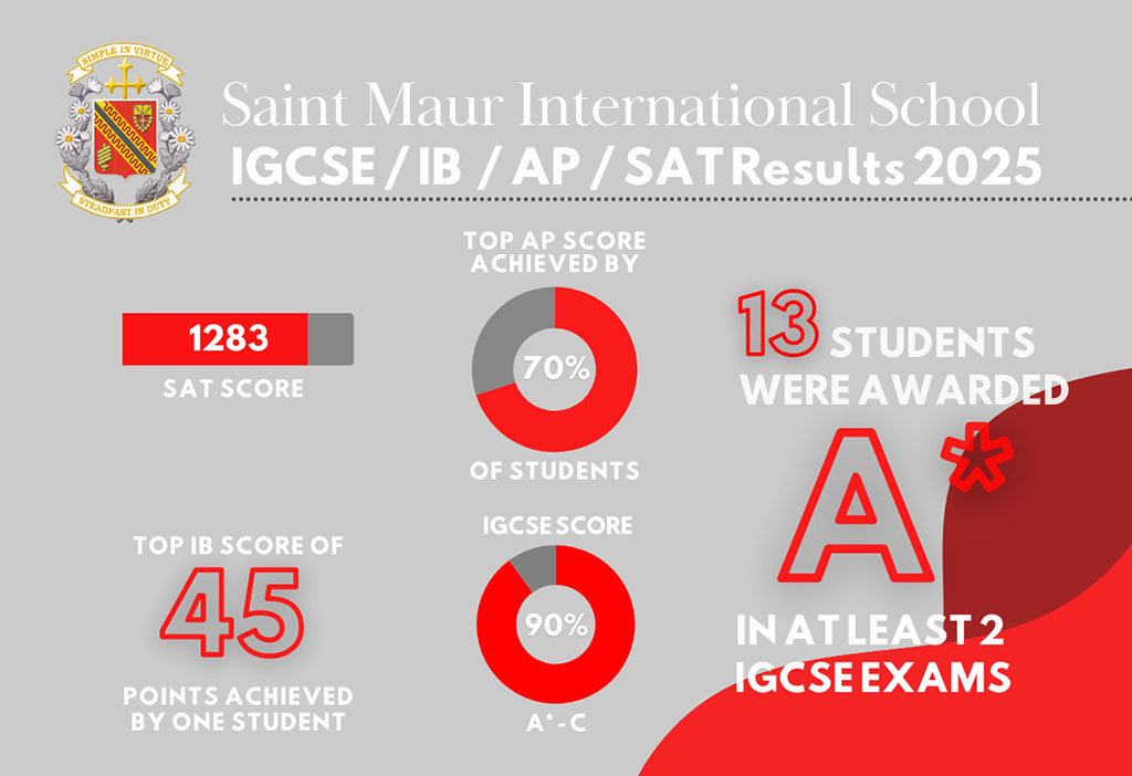 IGCSE and IB Academic Achievements and Results 2025