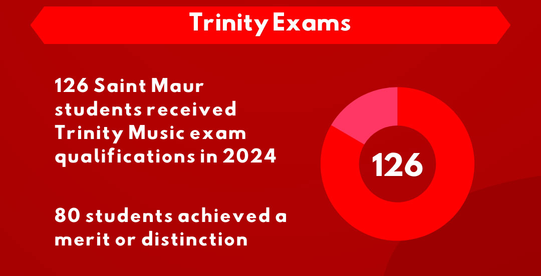 Trinity Exam Results: 2025