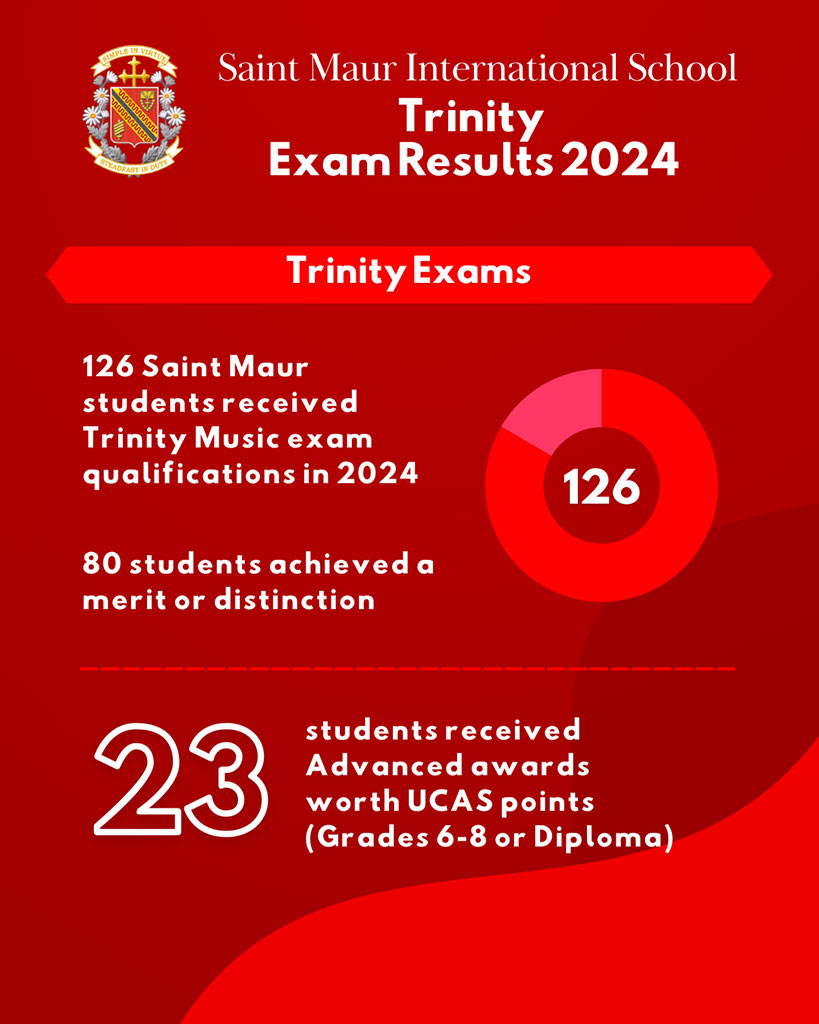 2024 Trinity Exam results